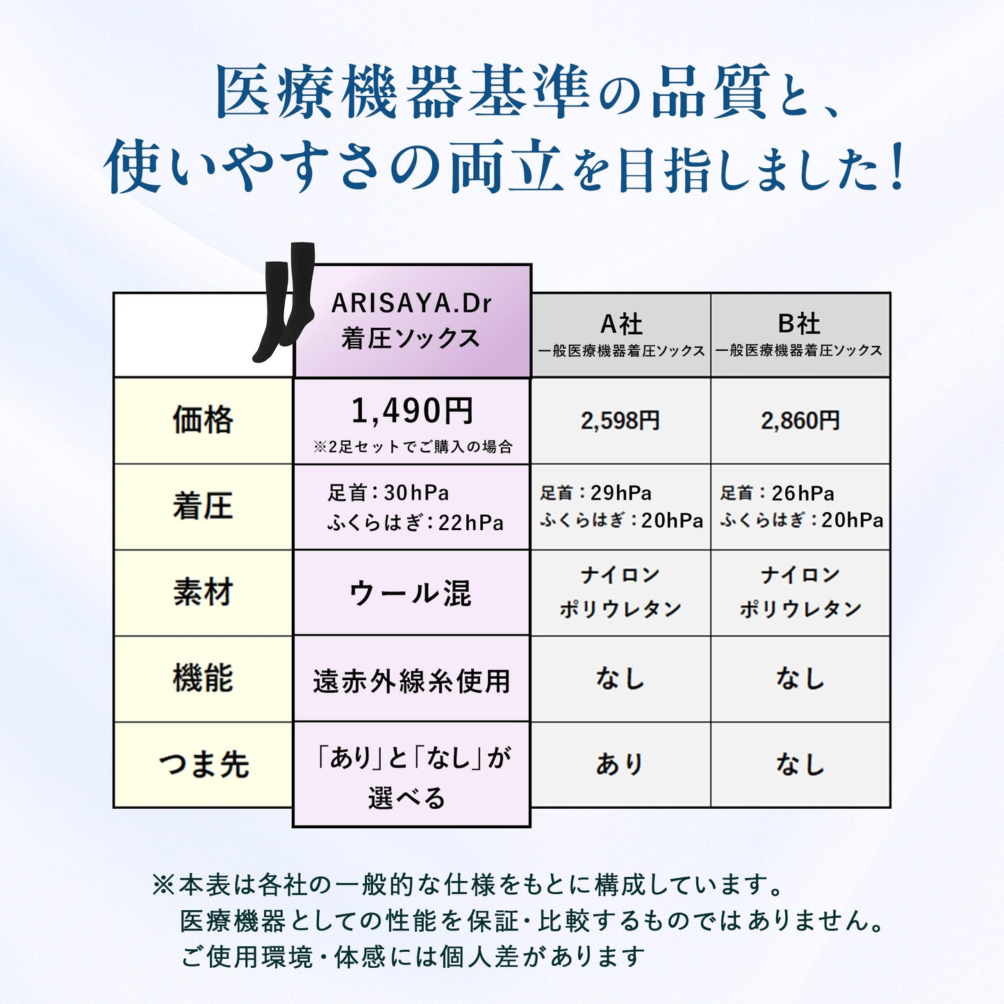 【ARISAYA】ARISAYA.Dr 着圧ソックス むくみ リンパ 美脚　一般医療機器 弾性ストッキング　引き締め 着圧靴下 ふくらはぎサポーター 脚サポーター レディース メンズ 産後 高齢者　つま先なし　オープントゥ　ブラック
